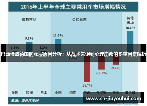 巴西惨败德国的深层原因分析：从战术失误到心理崩溃的多重因素解析