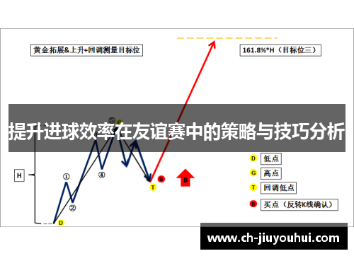 提升进球效率在友谊赛中的策略与技巧分析