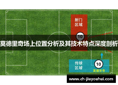 莫德里奇场上位置分析及其技术特点深度剖析 莫德里奇场上位置分析及其技术特点深度剖析