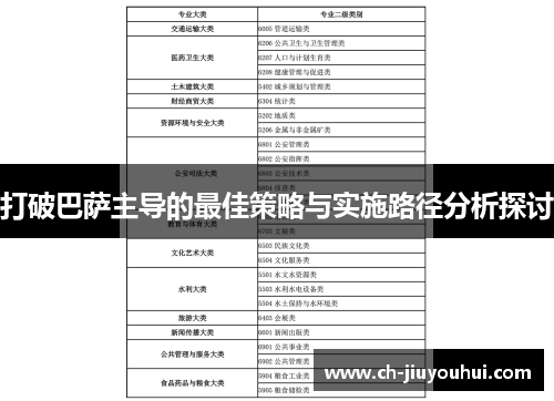 打破巴萨主导的最佳策略与实施路径分析探讨