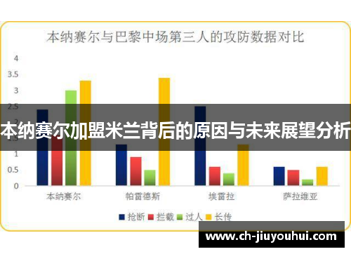 本纳赛尔加盟米兰背后的原因与未来展望分析 本纳赛尔加盟米兰背后的原因与未来展望分析