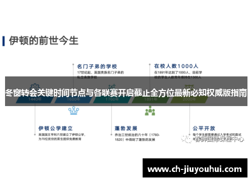 冬窗转会关键时间节点与各联赛开启截止全方位最新必知权威版指南 冬窗转会关键时间节点与各联赛开启截止全方位最新必知权威版指南