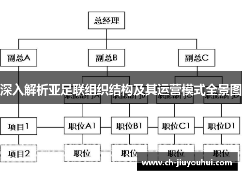 深入解析亚足联组织结构及其运营模式全景图